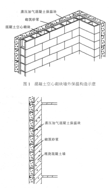 右江蒸压加气混凝土砌块复合保温外墙性能与构造